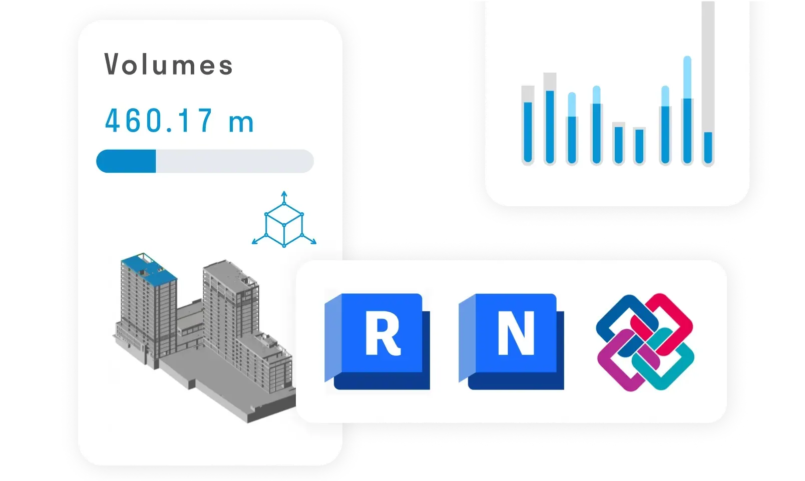 BIM volume data with supported Revit, Navisworks, and IFC formats