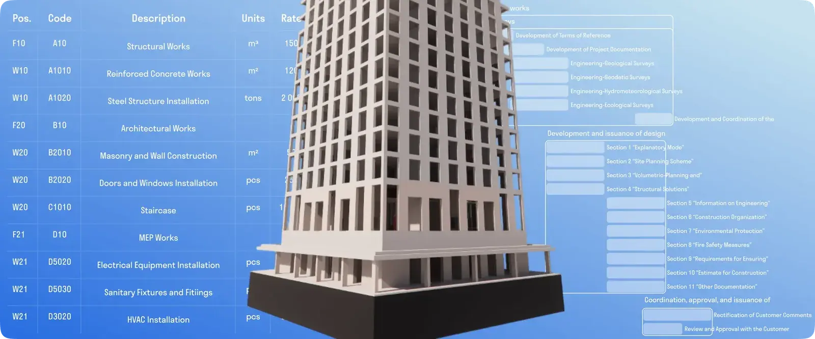 Bill of quantities, building model, and the project document register